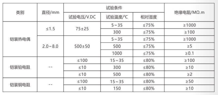 铠装热电偶/热电阻_http://www.espsji.com_通用温度传感器_第4张